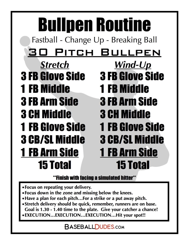5 Day In Season Baseball Workout For Pitchers for Weight Loss