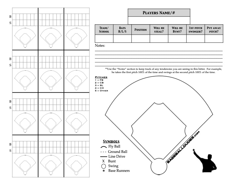 K pes t s F P nz Gumi Baseball Pitching Charts Pdf C m Ingerl s Meglep dtem